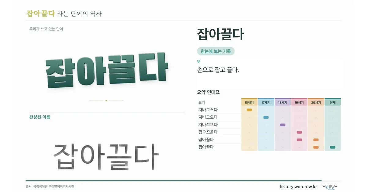 잡아끌다 대표 이미지