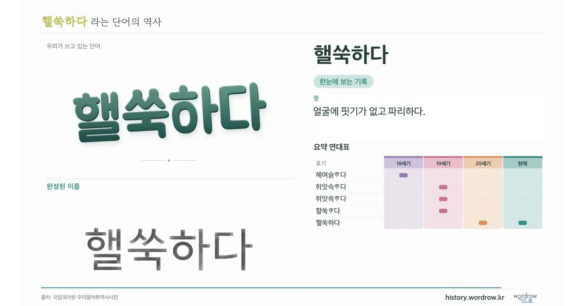 핼쑥하다 대표 이미지