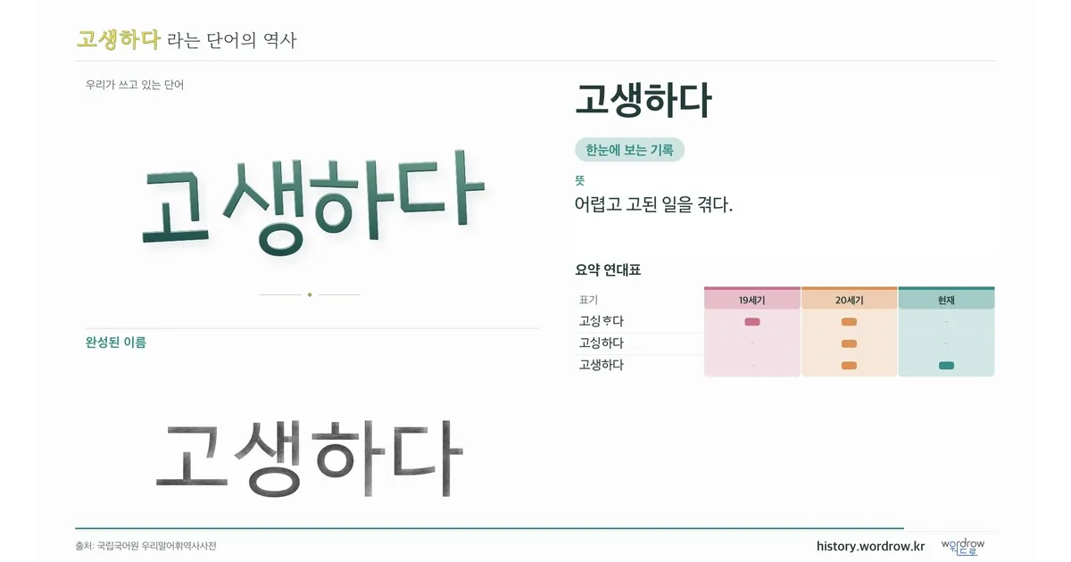 고생하다 대표 이미지