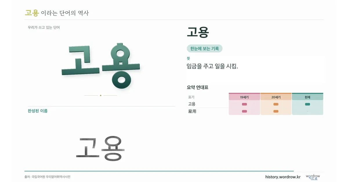고용 대표 이미지