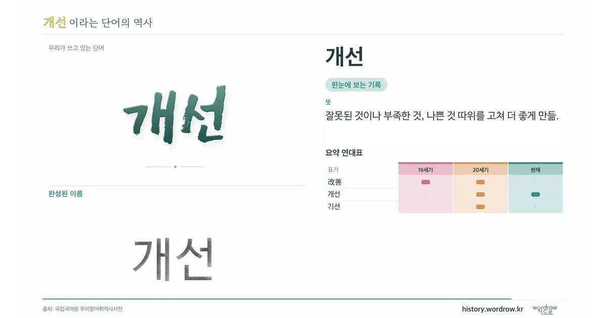 개선 대표 이미지