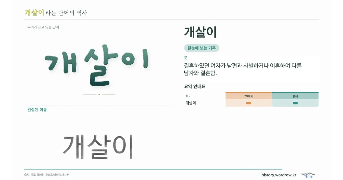 개살이 대표 이미지