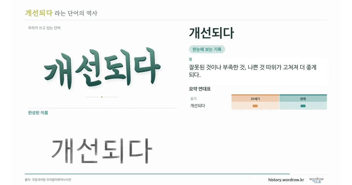 개선되다 대표 이미지