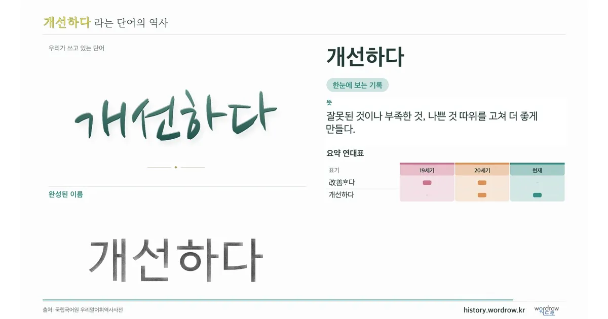 개선하다 대표 이미지