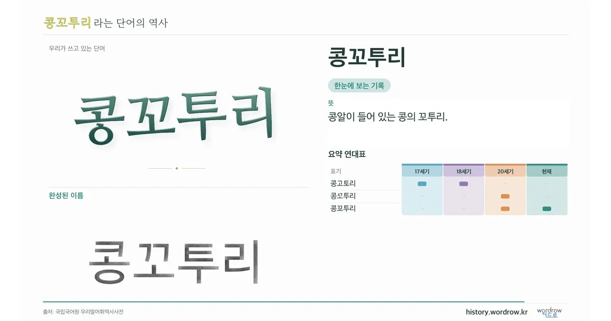 콩꼬투리 대표 이미지