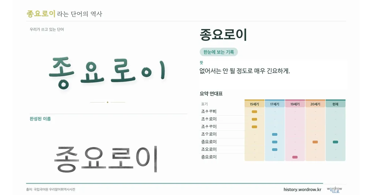 종요로이 대표 이미지