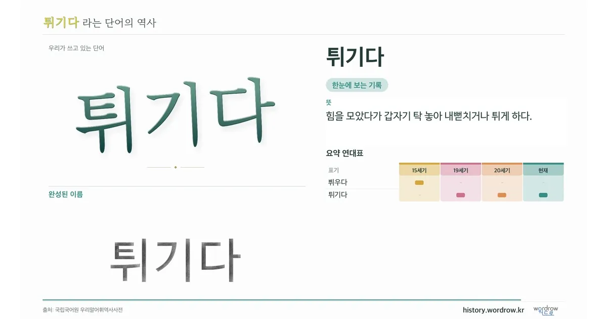 튀기다 대표 이미지