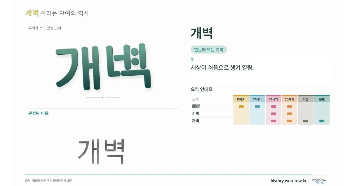 개벽 대표 이미지