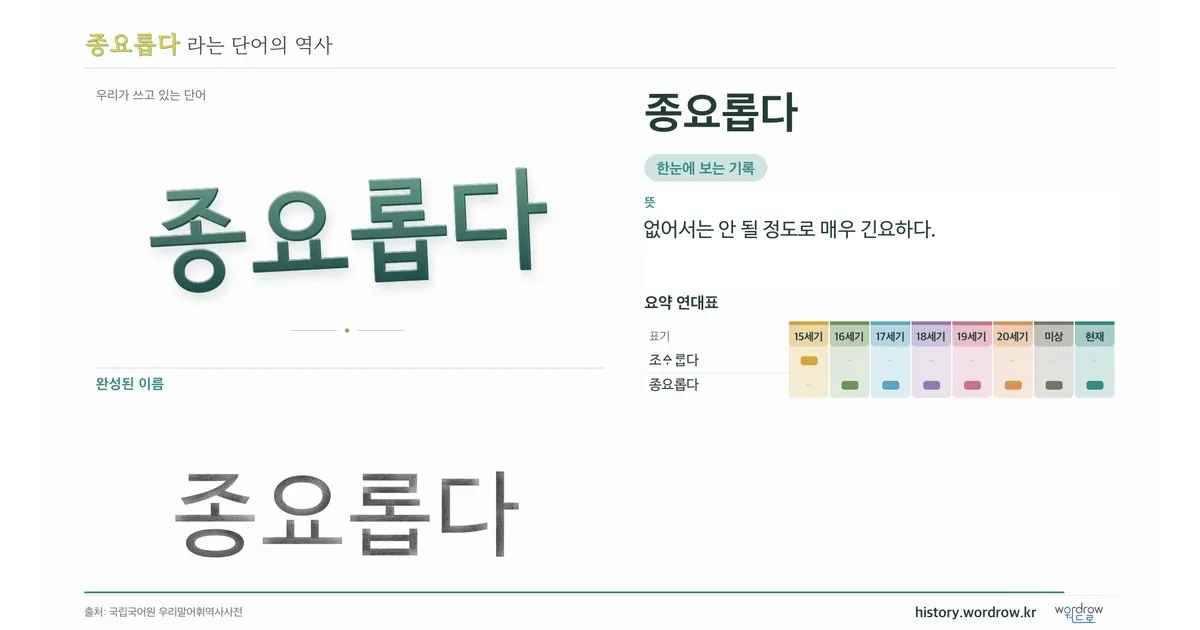 종요롭다 대표 이미지