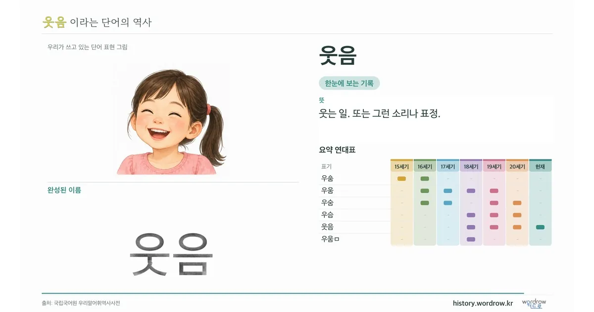 웃음 대표 이미지