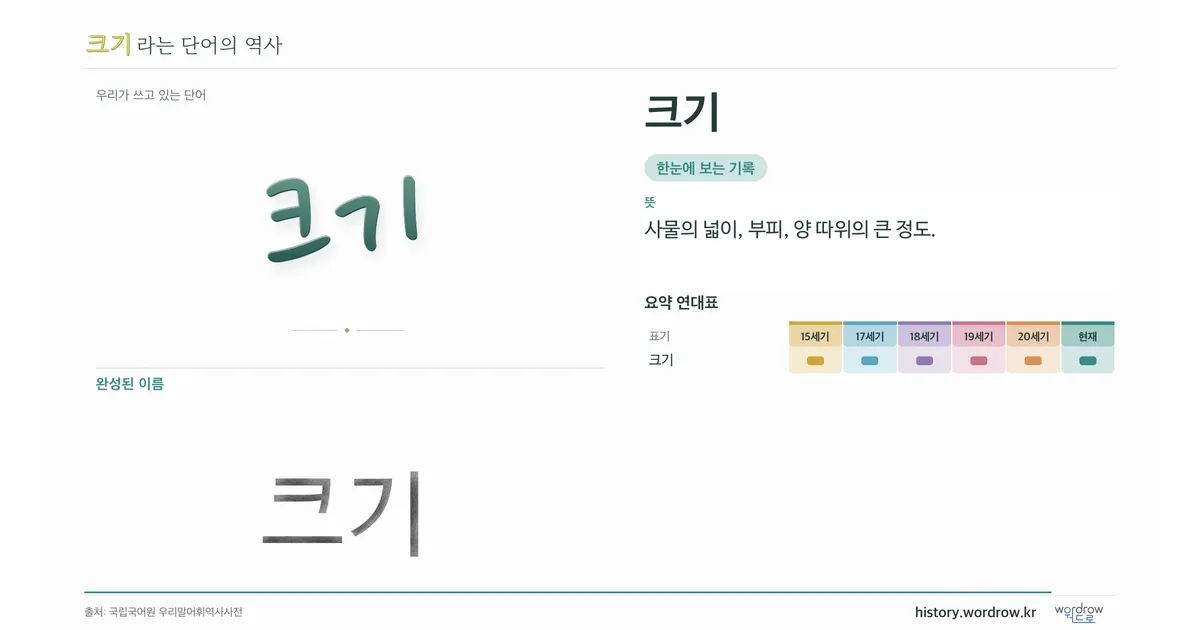 크기 대표 이미지