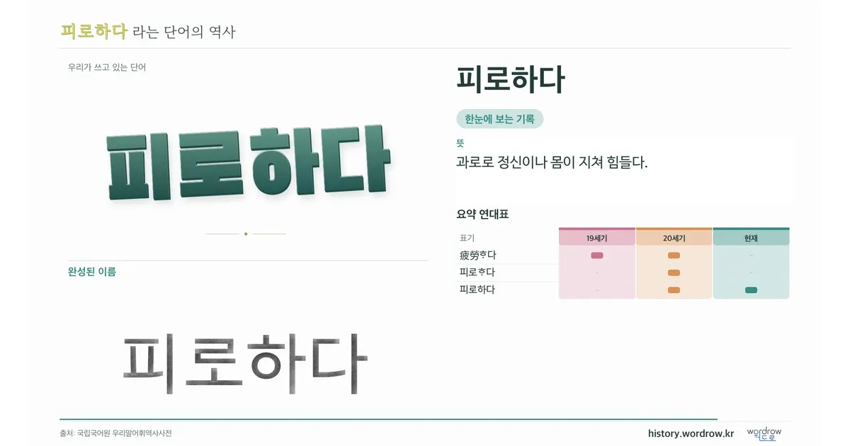 피로하다 대표 이미지
