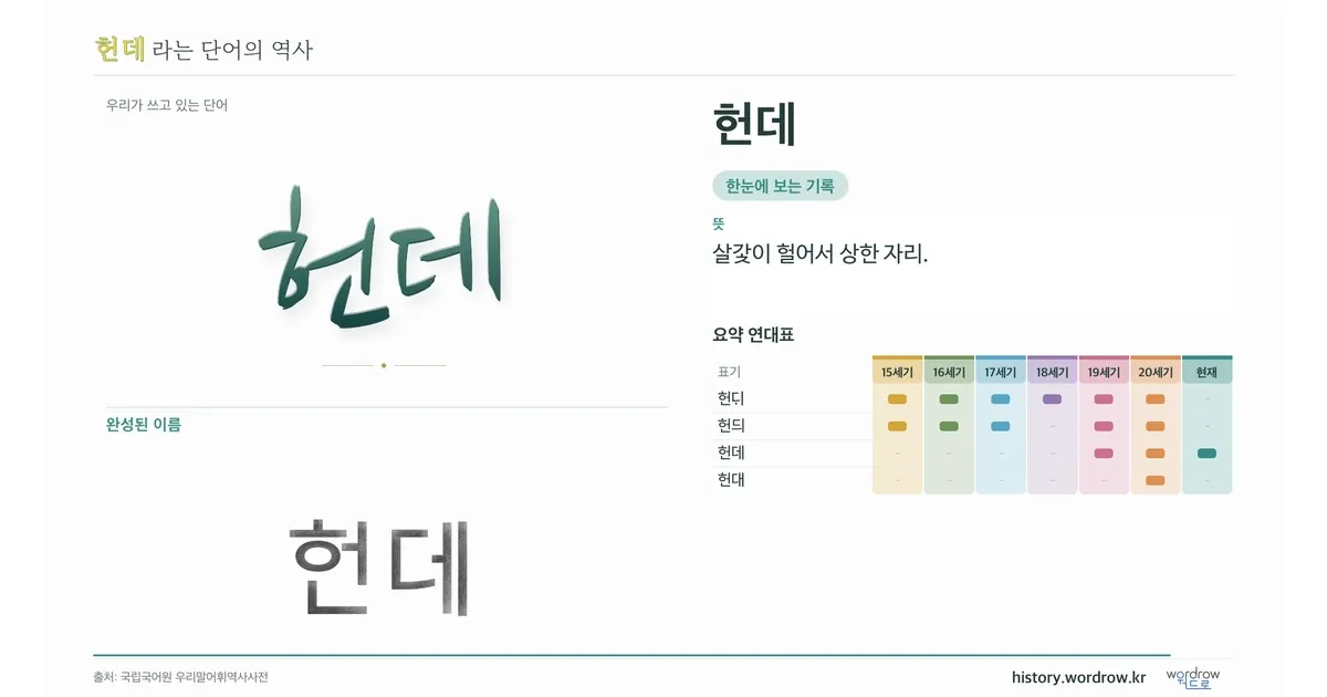 헌데 대표 이미지