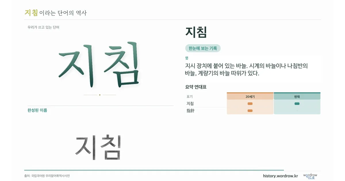 지침 대표 이미지