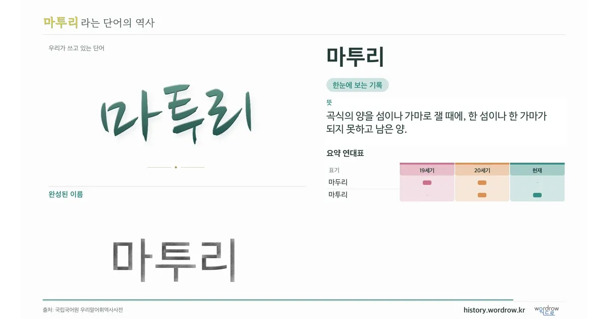 마투리 대표 이미지