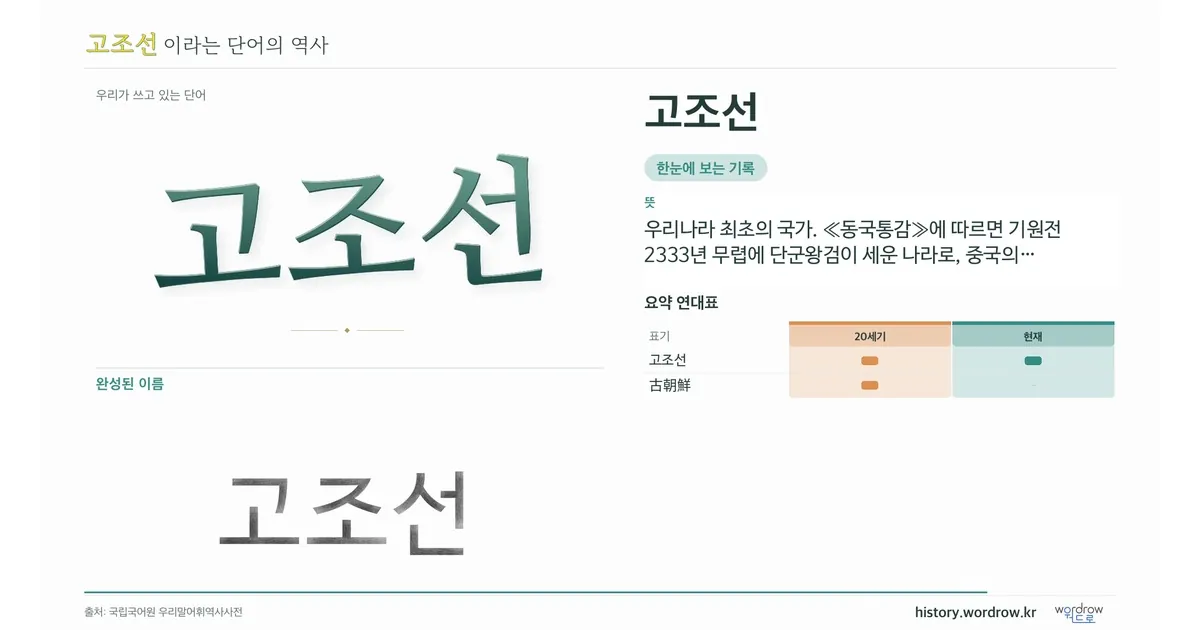 고조선 대표 이미지