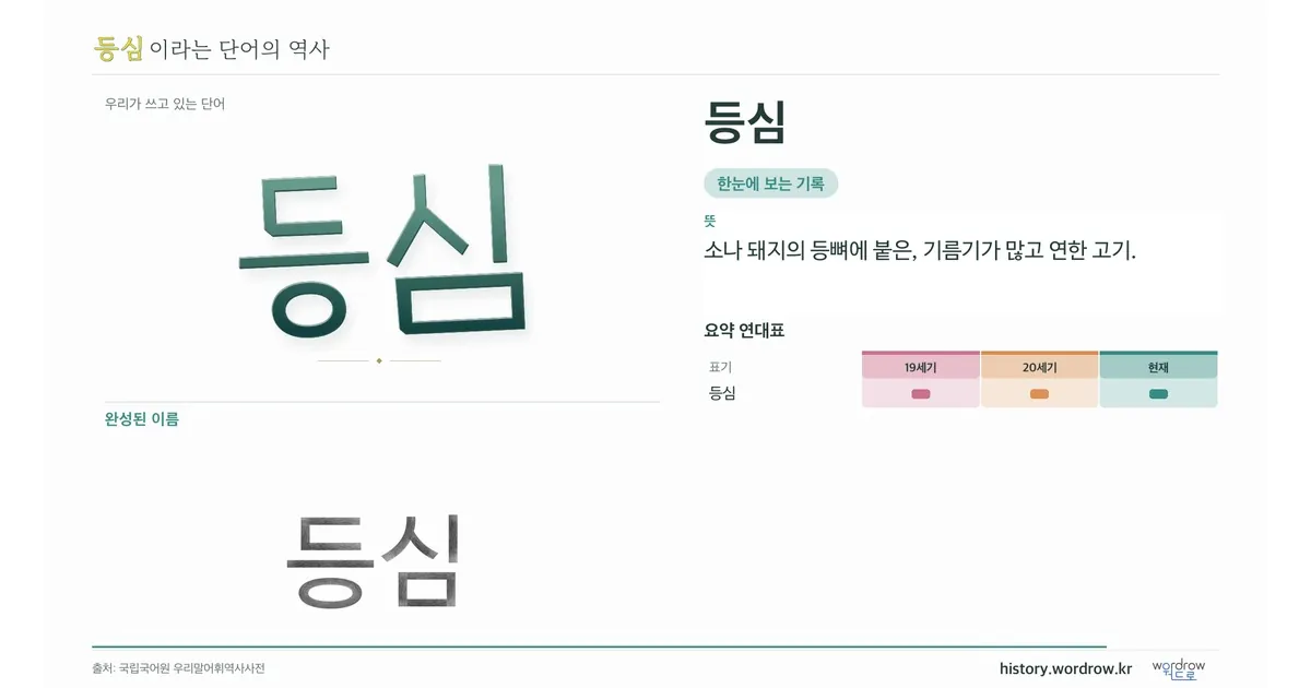등심 대표 이미지