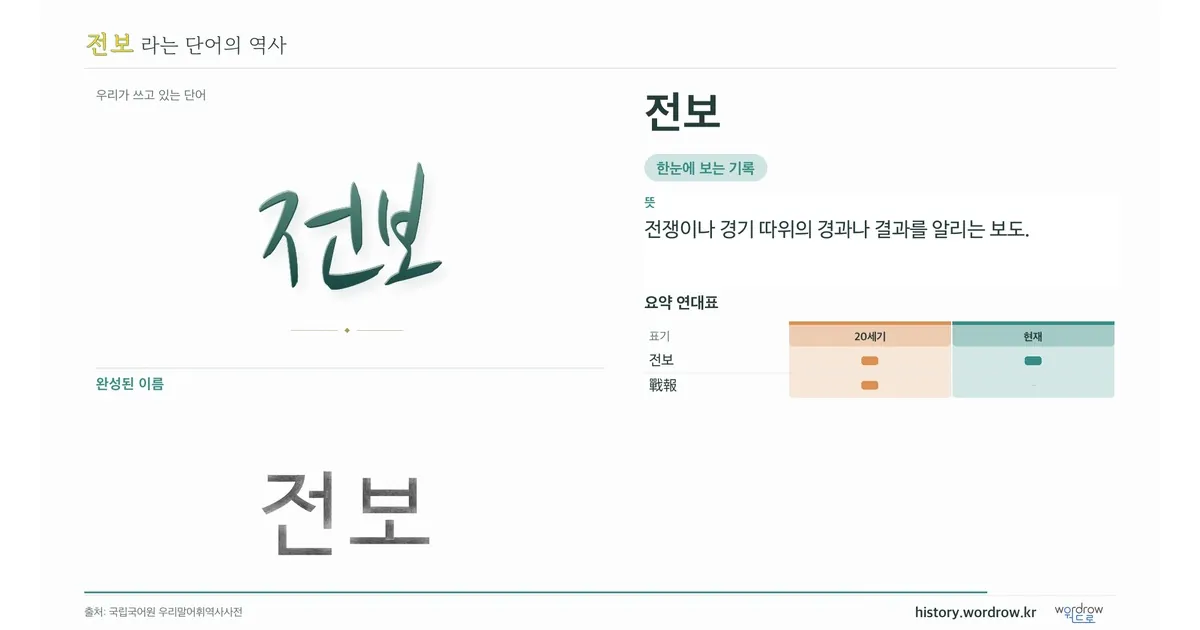 전보 대표 이미지
