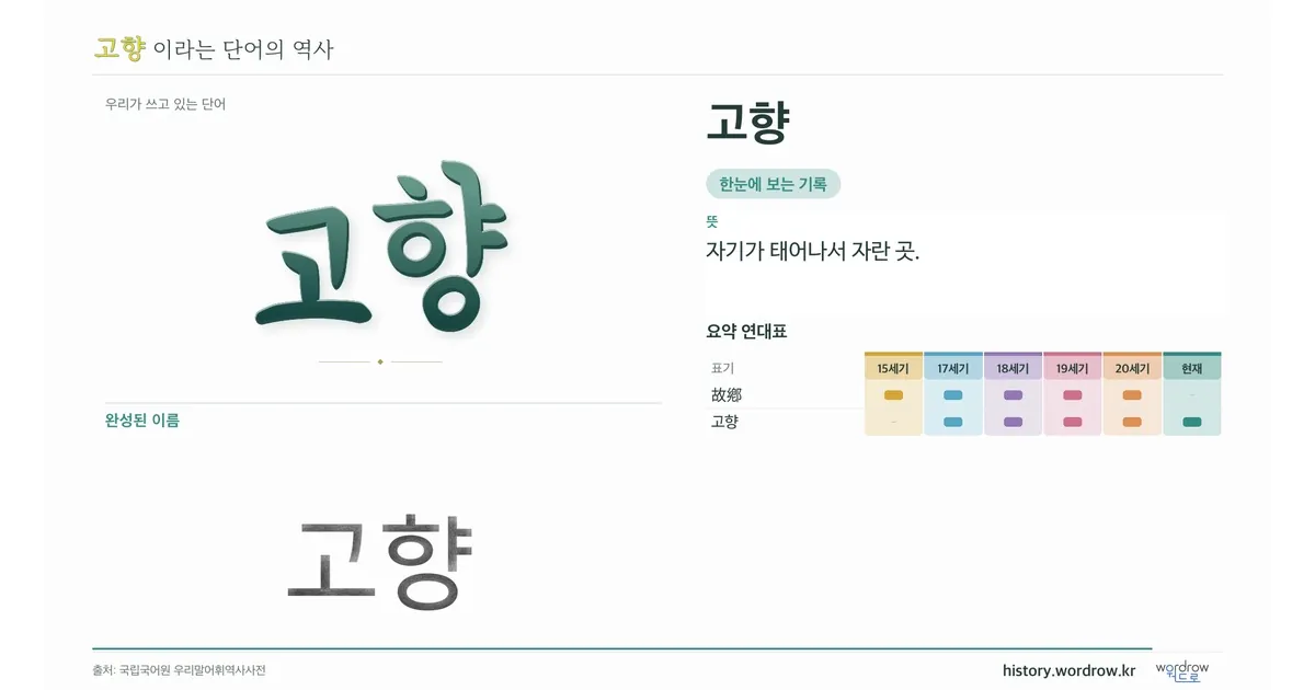 고향 대표 이미지