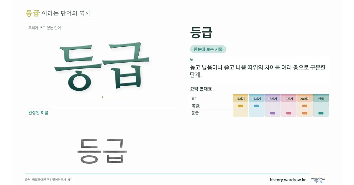 등급 대표 이미지
