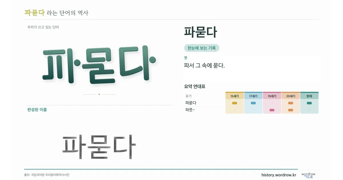 파묻다 대표 이미지