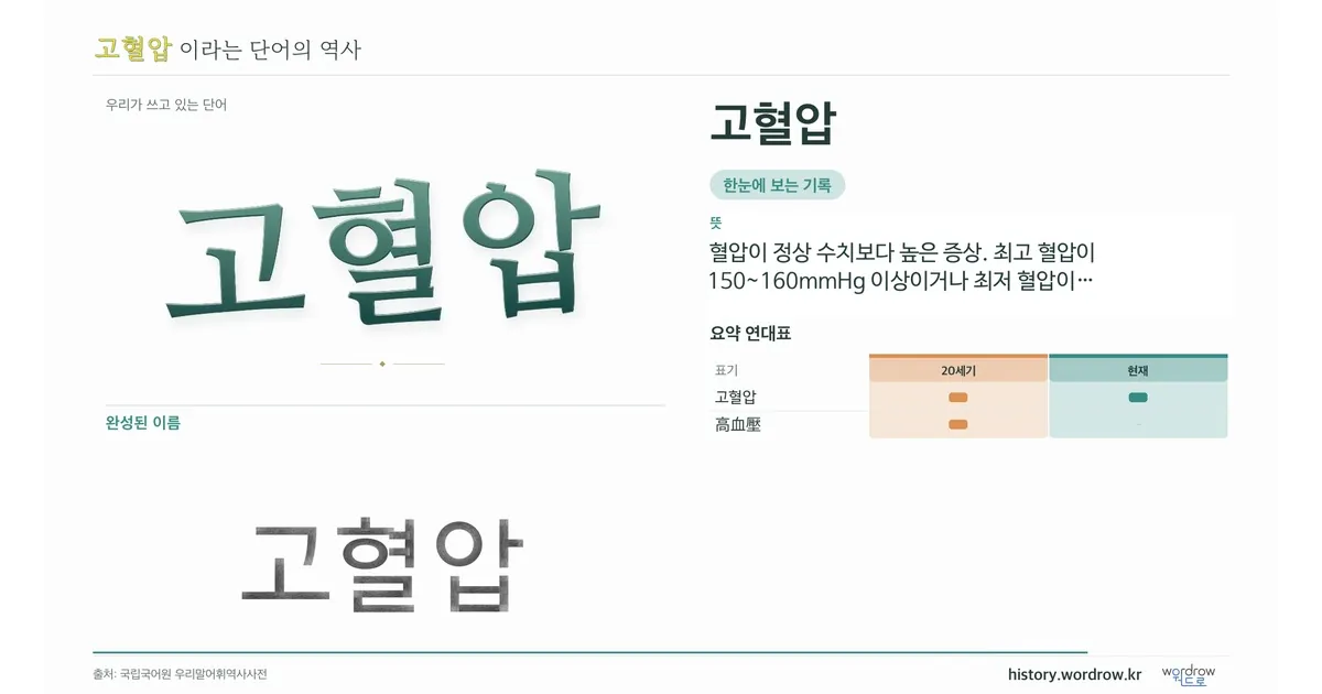 고혈압 대표 이미지