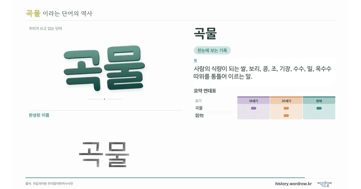 곡물 대표 이미지