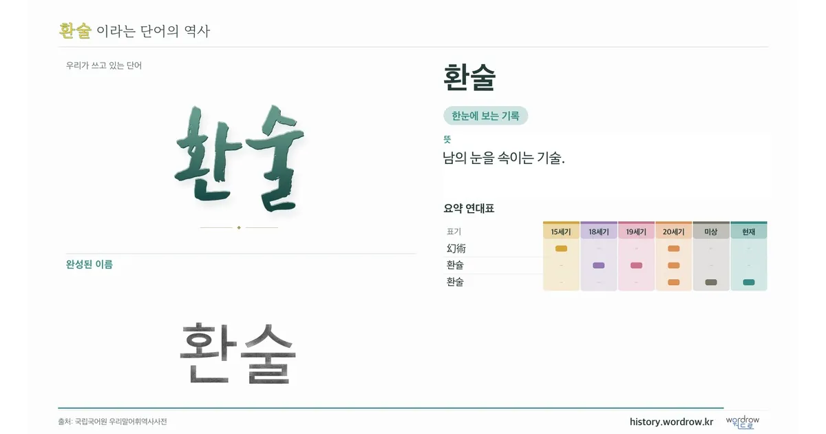 환술 대표 이미지