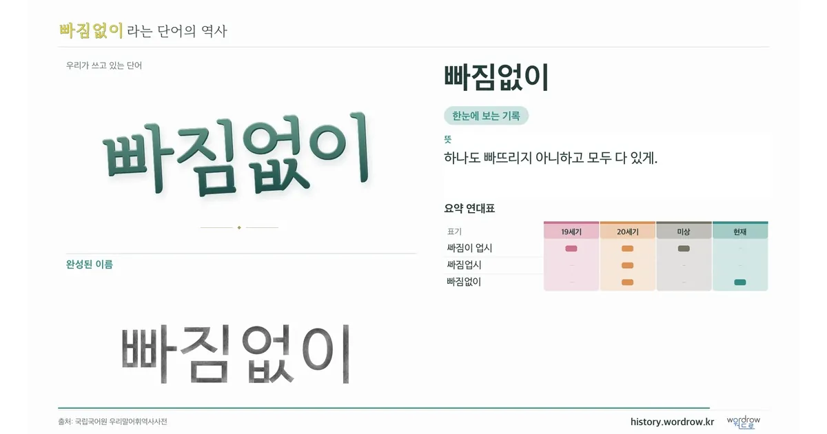 빠짐없이 대표 이미지
