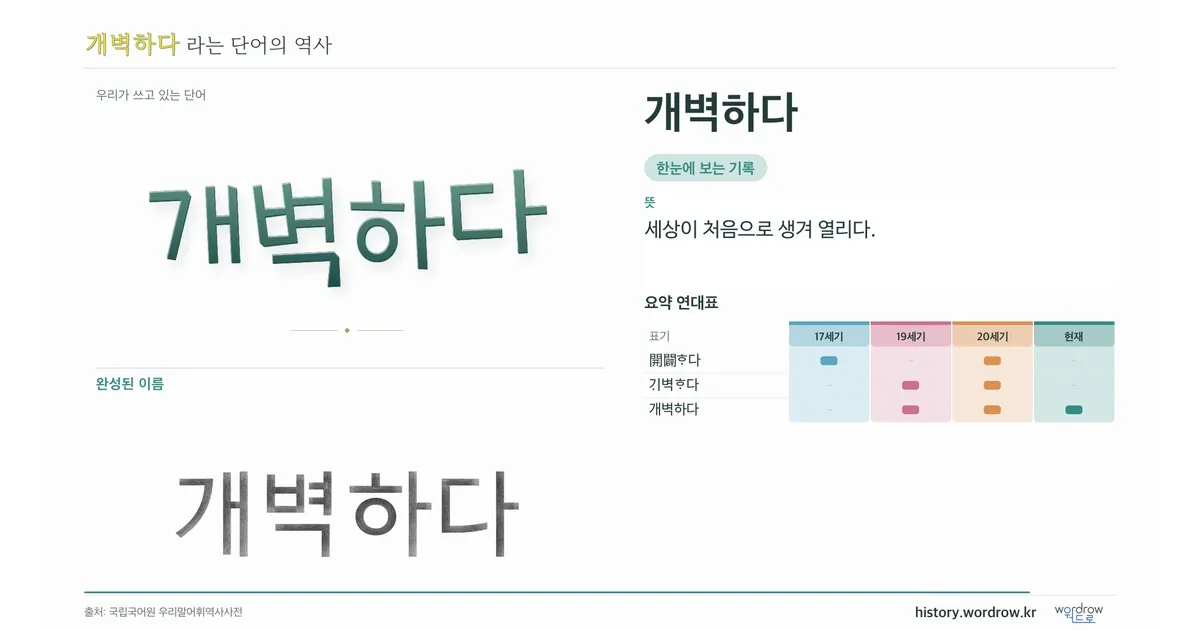 개벽하다 대표 이미지
