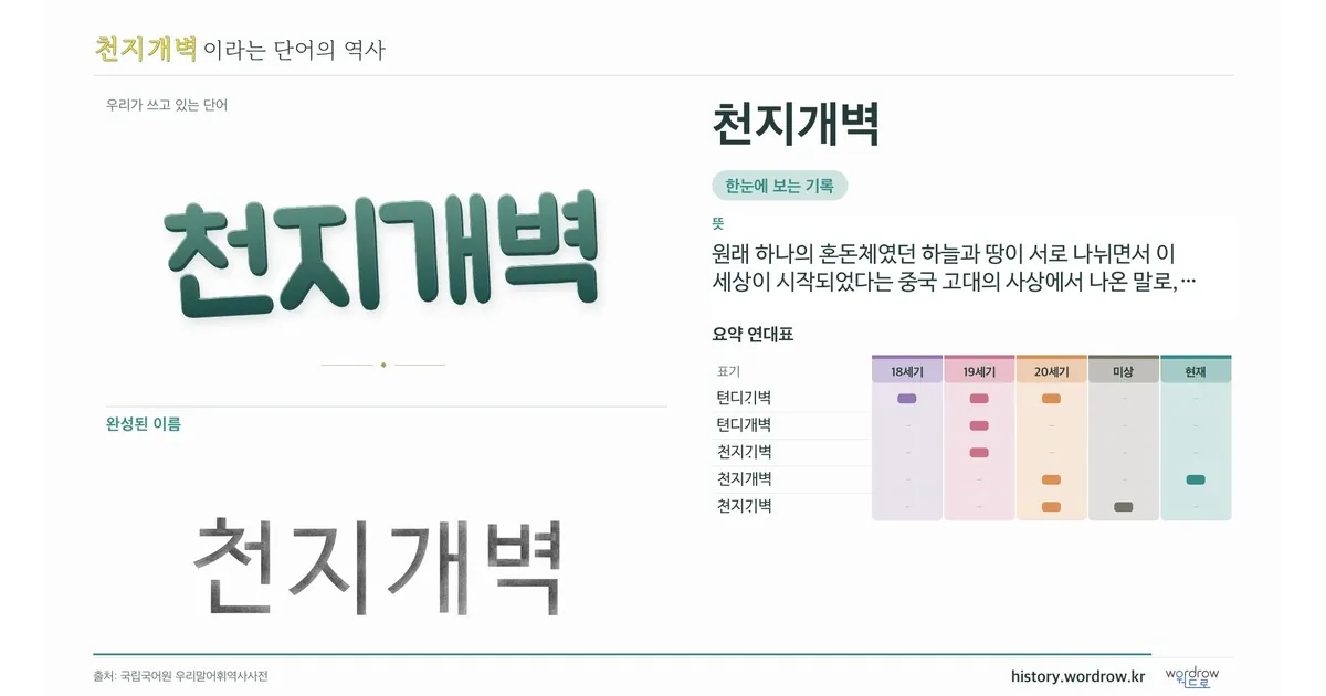 천지개벽 대표 이미지