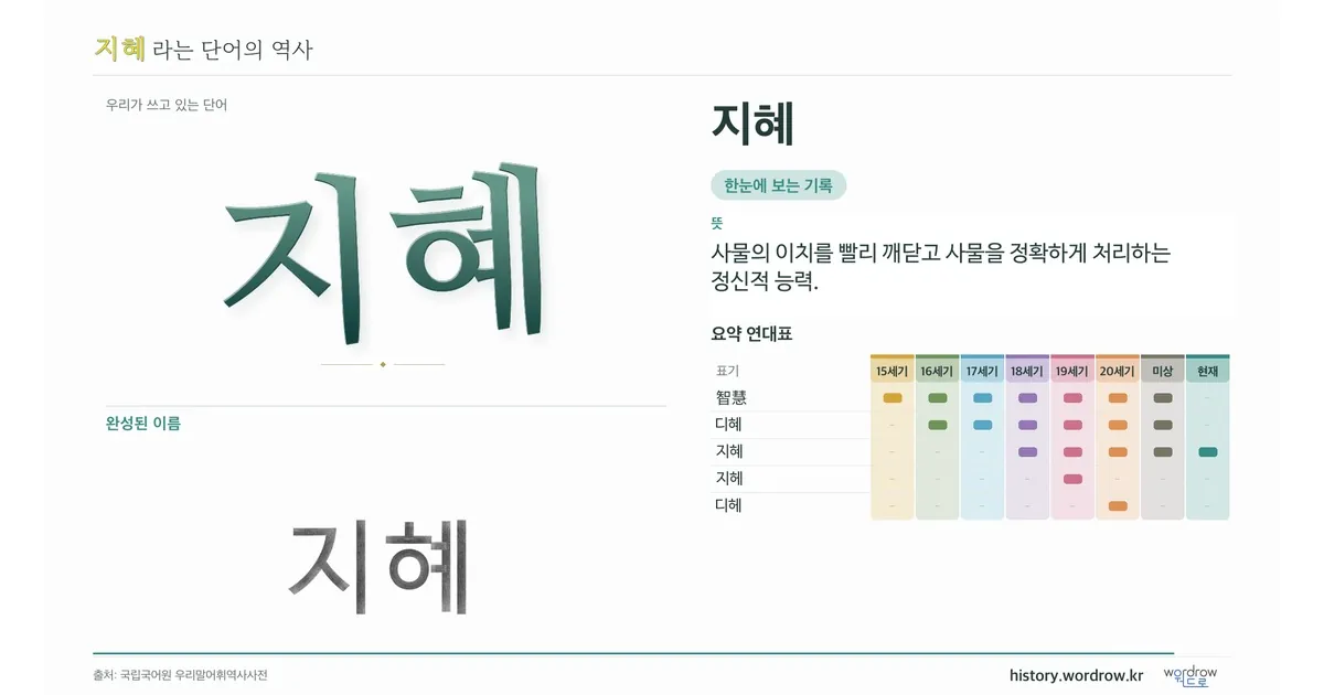 지혜 대표 이미지