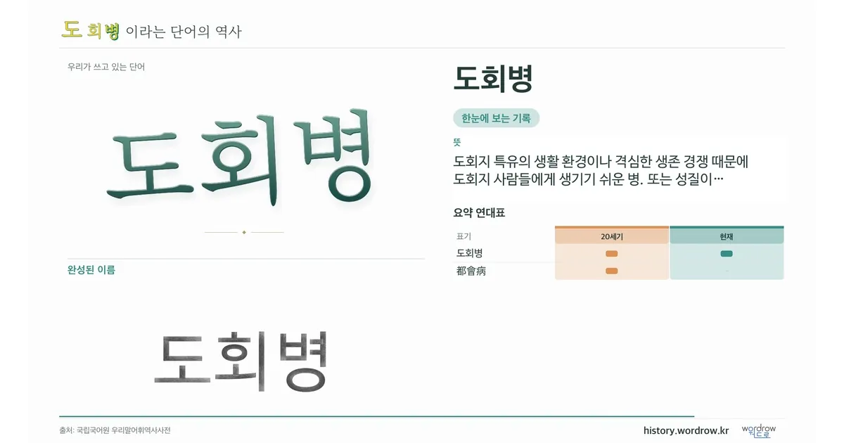 도회병 대표 이미지