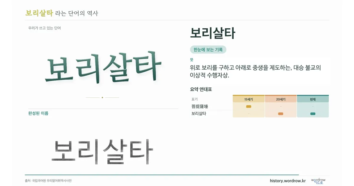 보리살타 대표 이미지