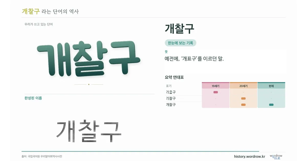 개찰구 대표 이미지