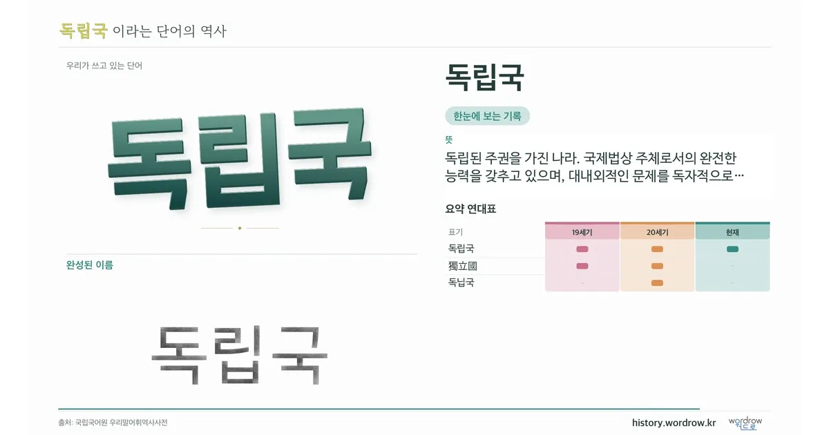 독립국 대표 이미지