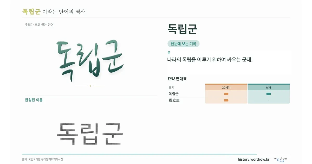 독립군 대표 이미지
