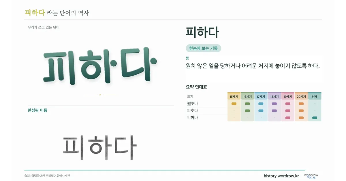 피하다 대표 이미지