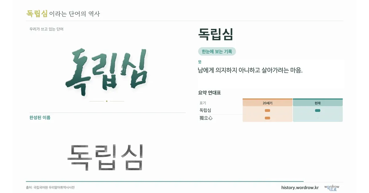독립심 대표 이미지