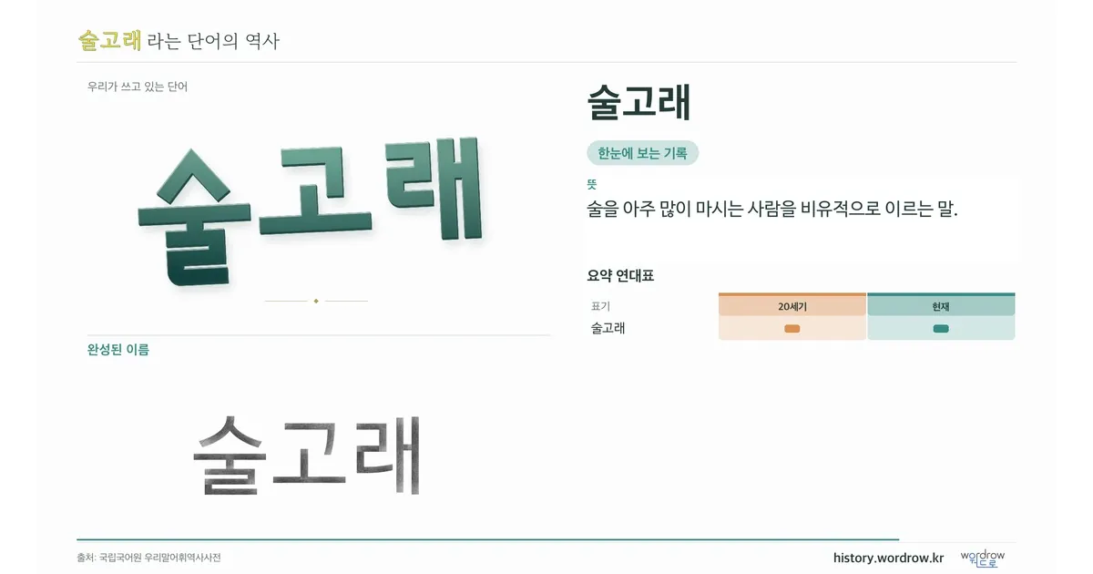 술고래 대표 이미지