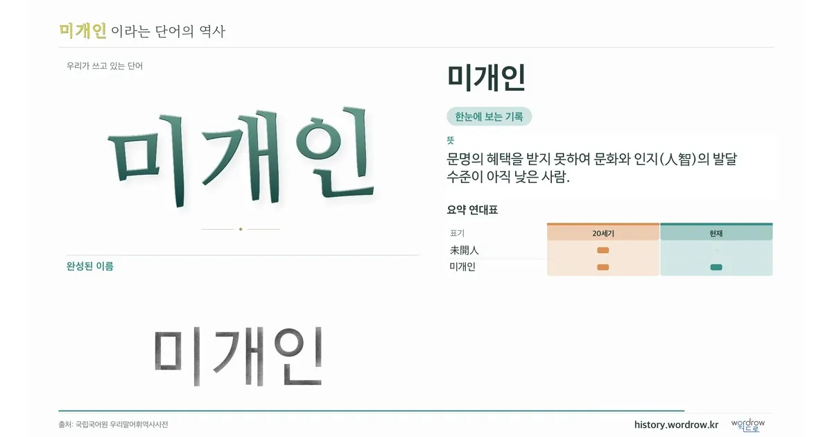 미개인 대표 이미지