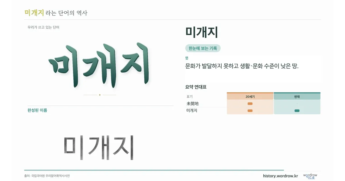 미개지 대표 이미지