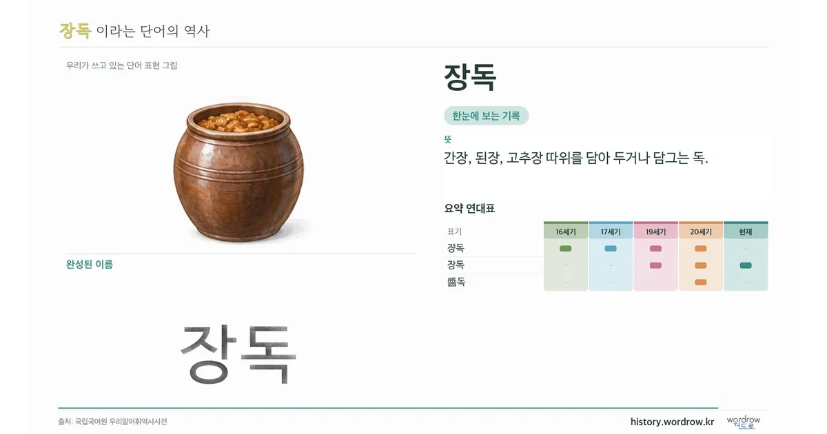 장독 대표 이미지