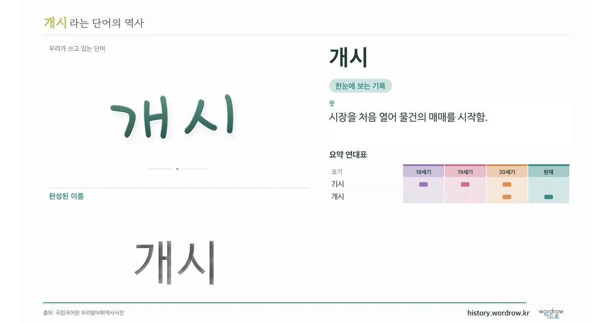 개시 대표 이미지