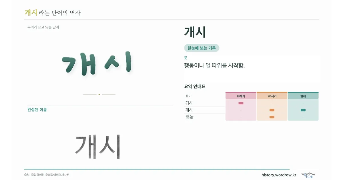 개시 대표 이미지