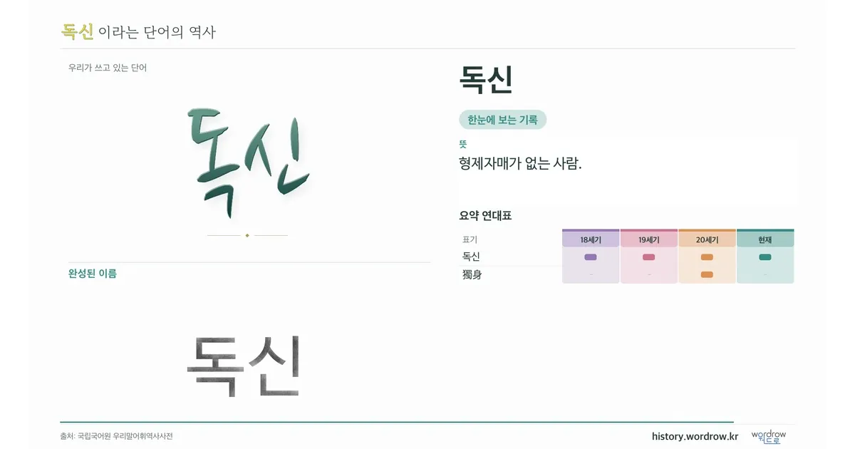 독신 대표 이미지