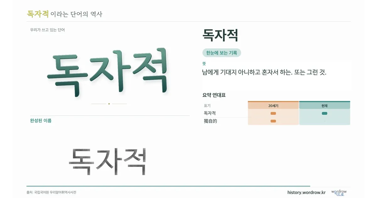 독자적 대표 이미지