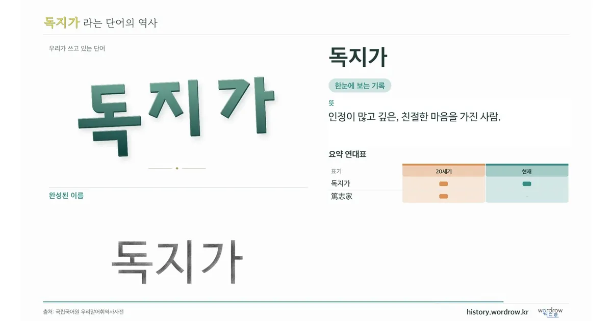독지가 대표 이미지