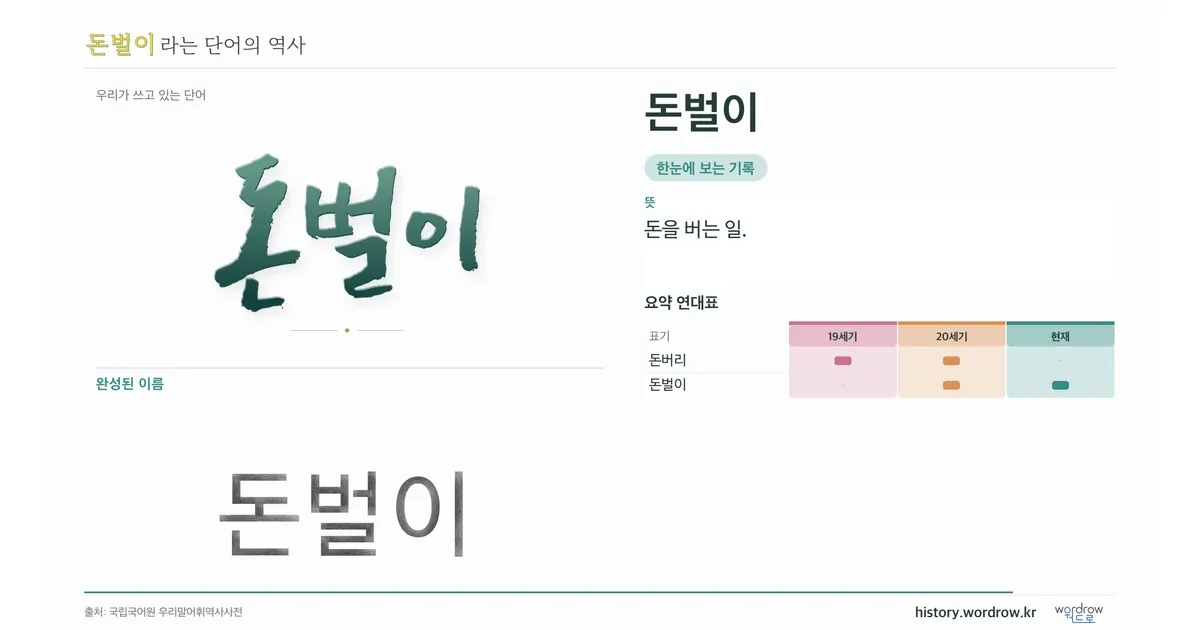 돈벌이 대표 이미지