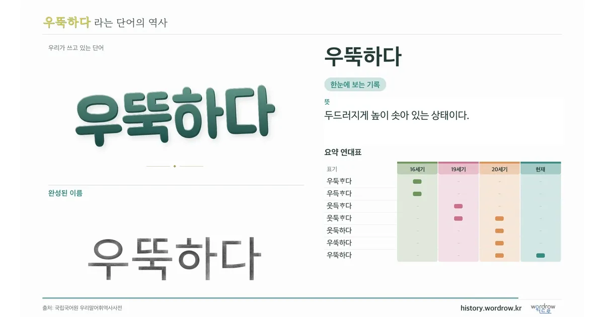 우뚝하다 대표 이미지